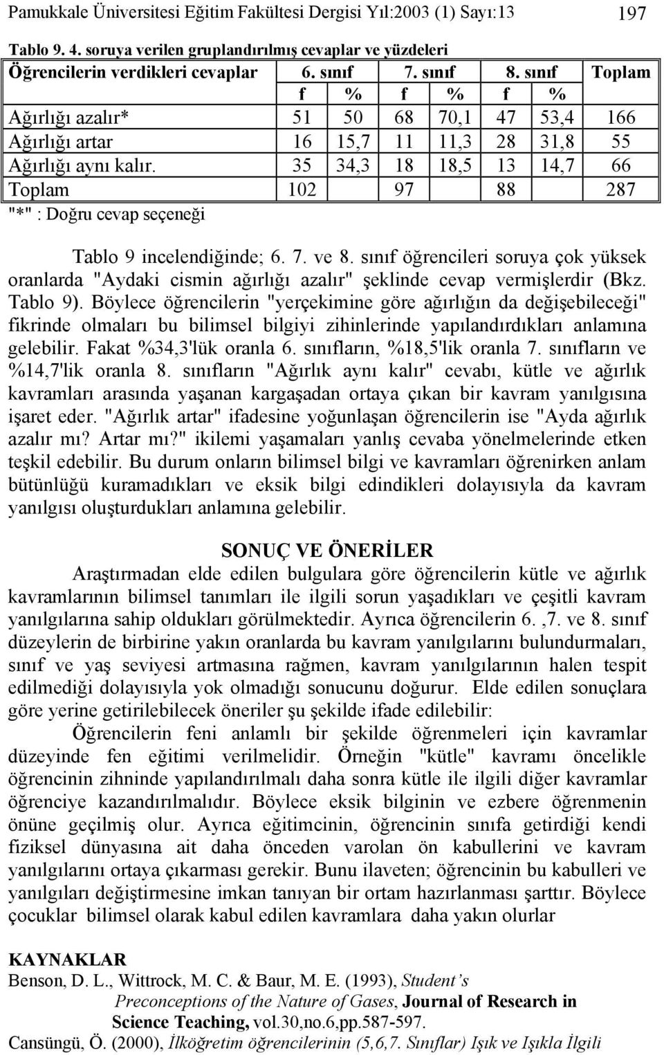 35 34,3 18 18,5 13 14,7 66 Toplam 102 97 88 287 "*" : Doğru cevap seçeneği Tablo 9 incelendiğinde; 6. 7. ve 8.