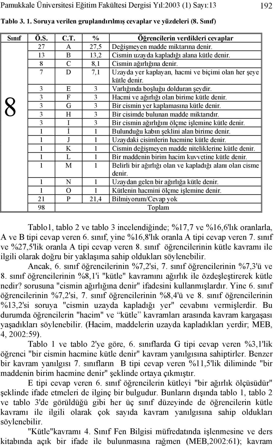 8 3 F 3 Hacmi ve ağırlığı olan birime kütle denir. 3 G 3 Bir cismin yer kaplamasına kütle denir. 3 H 3 Bir cisimde bulunan madde miktarıdır. 3 I 3 Bir cismin ağırlığını ölçme işlemine kütle denir.