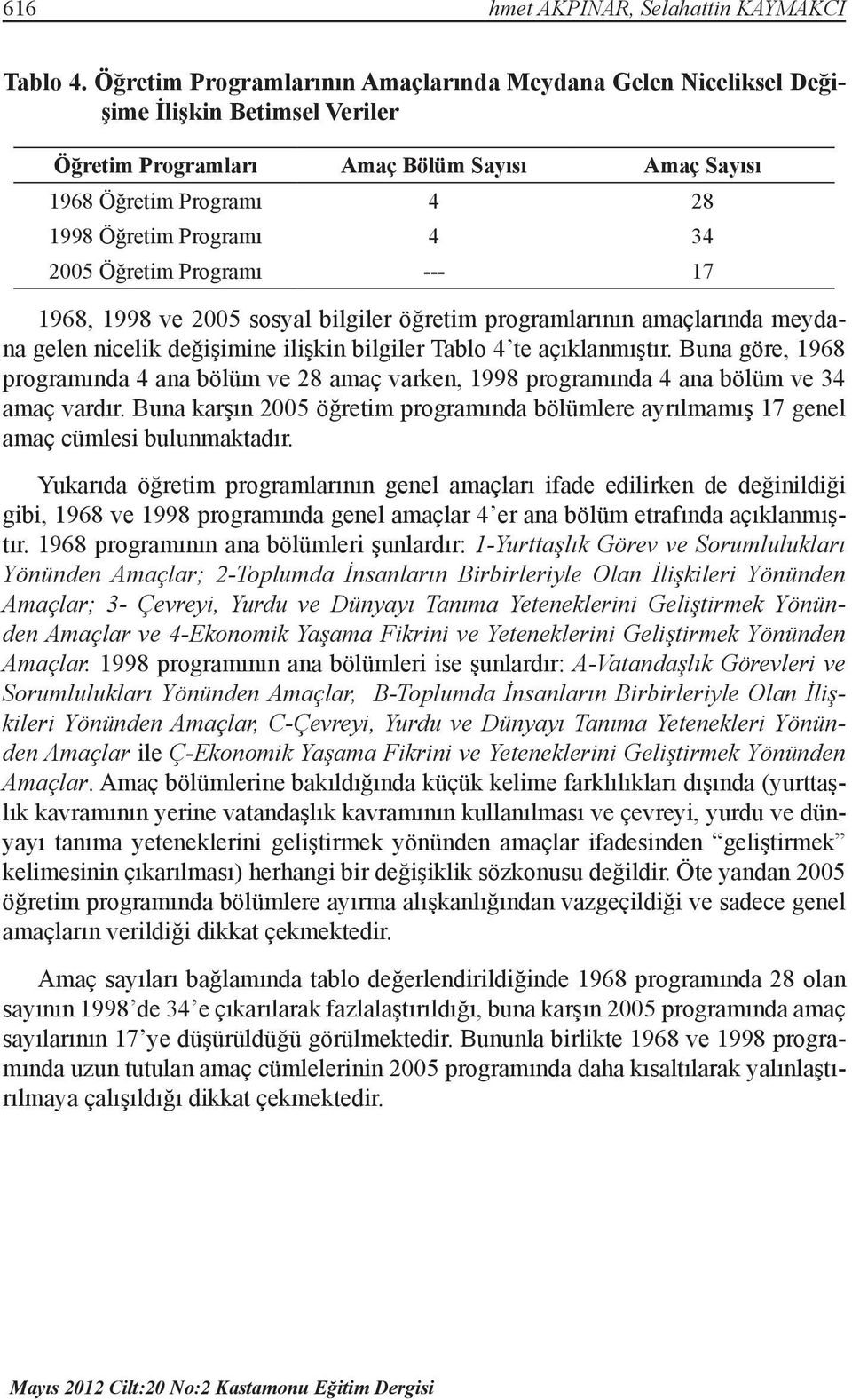 2005 Öğretim Programı --- 17 1968, 1998 ve 2005 sosyal bilgiler öğretim programlarının amaçlarında meydana gelen nicelik değişimine ilişkin bilgiler Tablo 4 te açıklanmıştır.