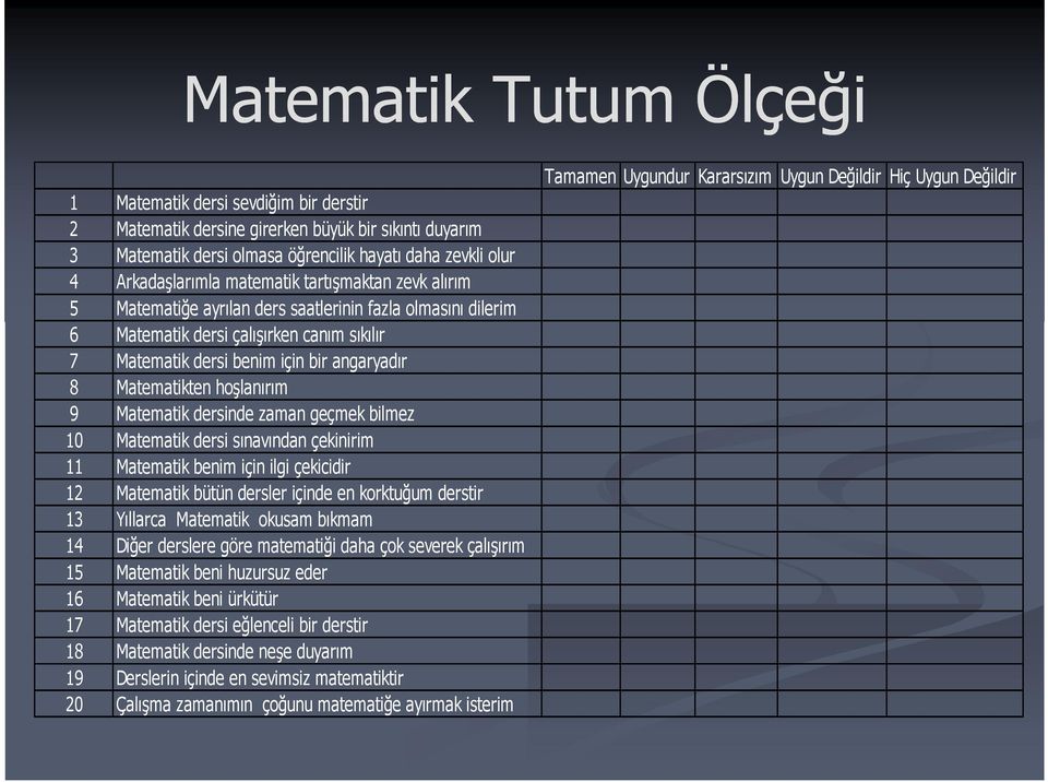 hoşlanırım 9 Matematik dersinde zaman geçmek bilmez 10 Matematik dersi sınavından çekinirim 11 Matematik benim için ilgi çekicidir 12 Matematik bütün dersler içinde en korktuğum derstir 13 Yıllarca