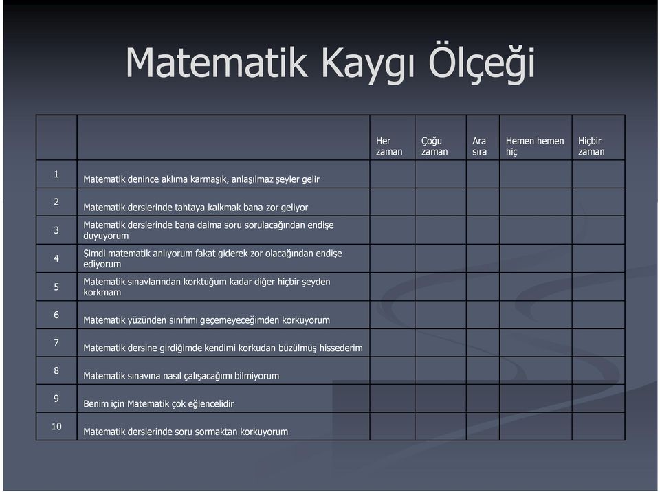 olacağından endişe ediyorum Matematik sınavlarından korktuğum kadar diğer hiçbir şeyden korkmam Matematik yüzünden sınıfımı geçemeyeceğimden korkuyorum Matematik dersine