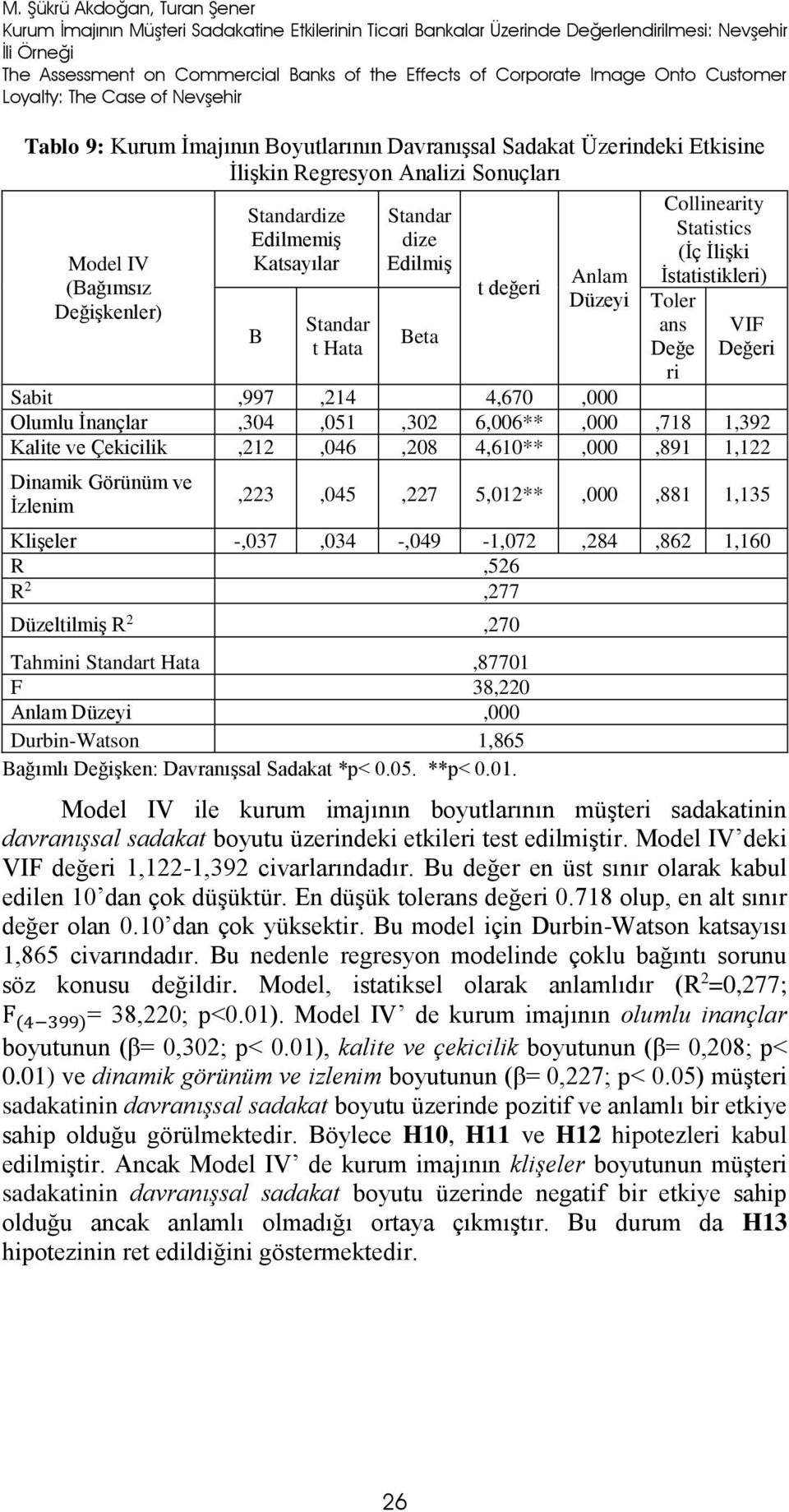 Değişkenler) Standardize Edilmemiş Katsayılar B Standar t Hata Standar dize Edilmiş Beta t değeri Anlam Düzeyi Collinearity Statistics (İç İlişki İstatistikleri) Toler ans Değe ri VIF Değeri