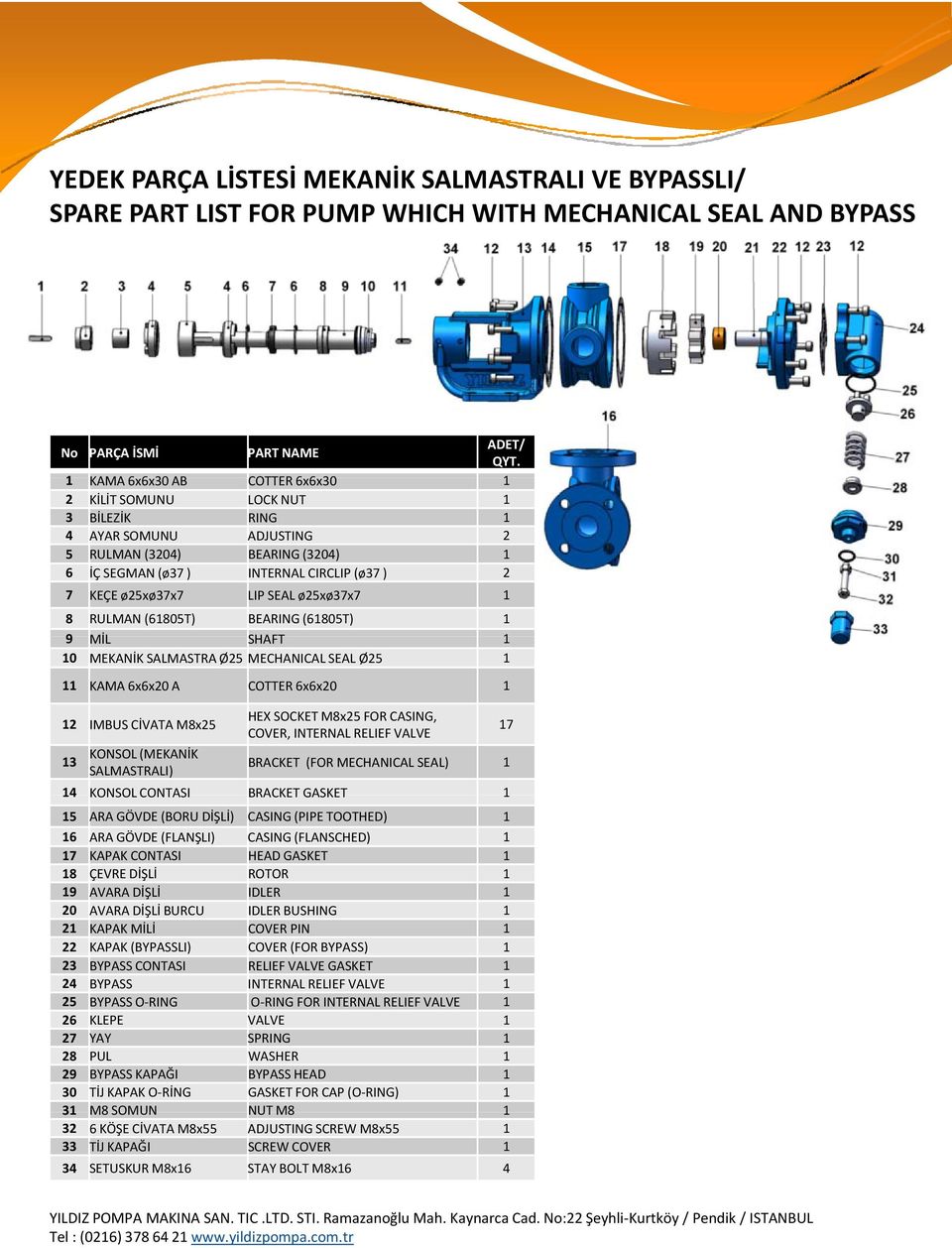 ø25xø37x7 LIP SEAL ø25xø37x7 1 8 RULMAN (61805T) BEARING (61805T) 1 9 MİL SHAFT 1 10 MEKANİK SALMASTRA Ø25 MECHANICAL SEAL Ø25 1 11 KAMA 6x6x20 A COTTER 6x6x20 1 12 IMBUS CİVATA M8x25 13 KONSOL