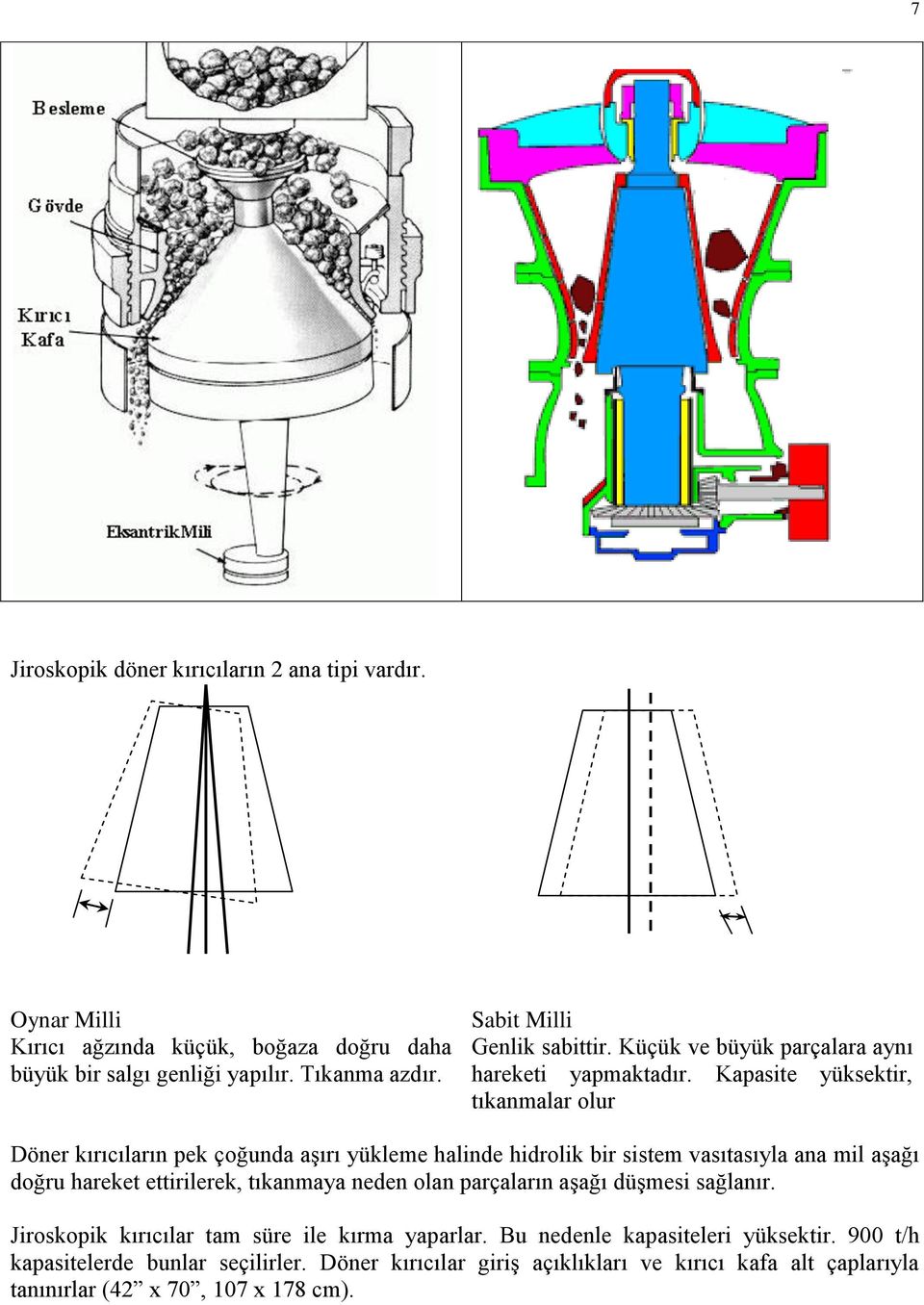 Kapasite yüksektir, tıkanmalar olur Döner kırıcıların pek çoğunda aşırı yükleme halinde hidrolik bir sistem vasıtasıyla ana mil aşağı doğru hareket ettirilerek,