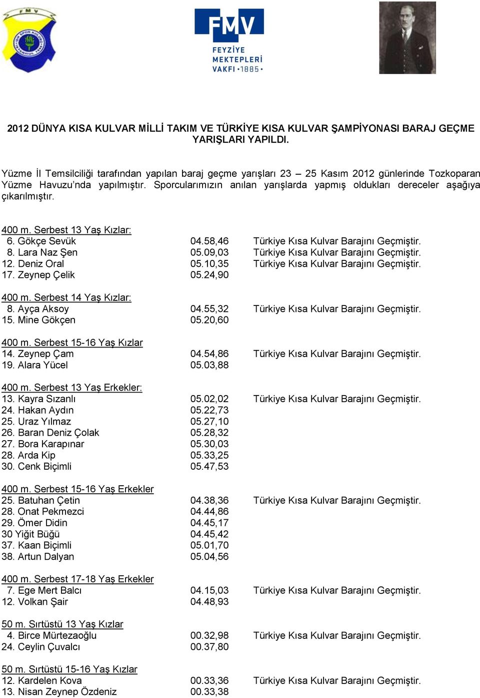 Sporcularımızın anılan yarışlarda yapmış oldukları dereceler aşağıya çıkarılmıştır. 400 m. Serbest 13 Yaş Kızlar: 6. Gökçe Sevük 04.58,46 Türkiye Kısa Kulvar Barajını Geçmiştir. 8. Lara Naz Şen 05.