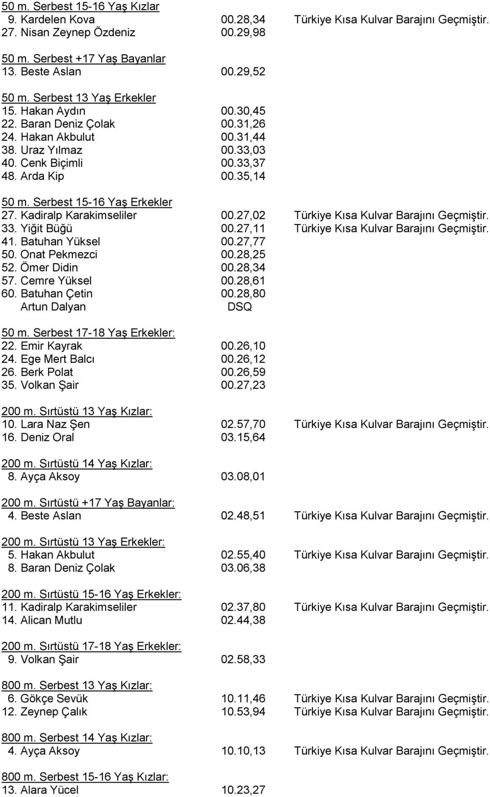 Serbest 15-16 Yaş Erkekler 27. Kadiralp Karakimseliler 00.27,02 Türkiye Kısa Kulvar Barajını Geçmiştir. 33. Yiğit Büğü 00.27,11 Türkiye Kısa Kulvar Barajını Geçmiştir. 41. Batuhan Yüksel 00.27,77 50.