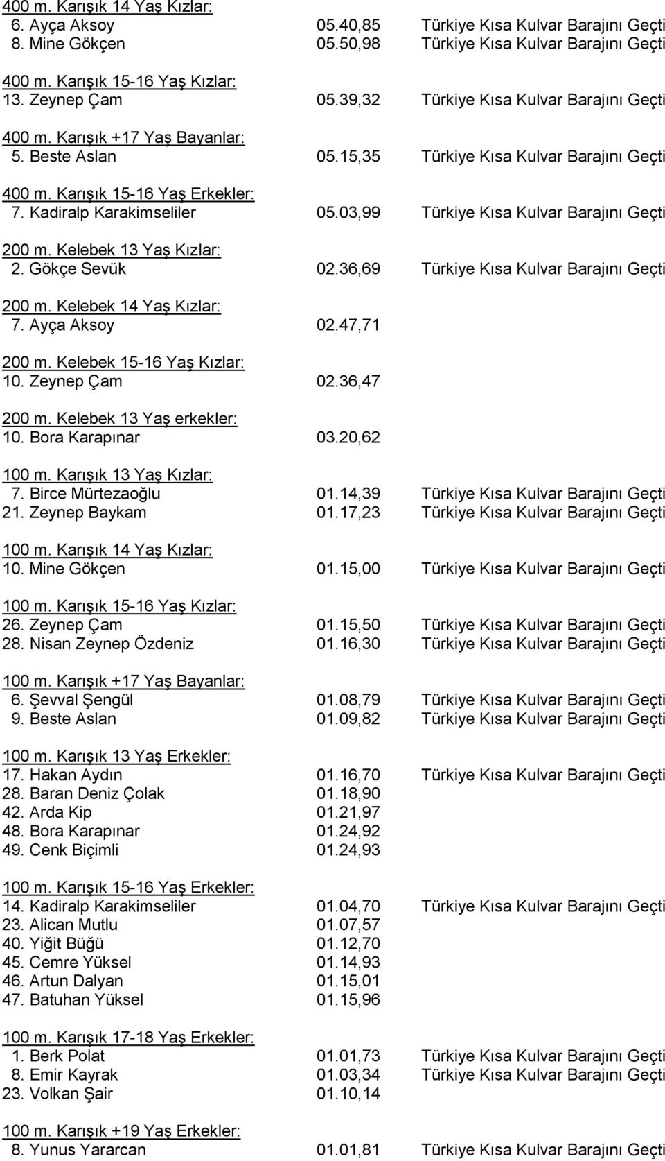 03,99 Türkiye Kısa Kulvar Barajını Geçti 200 m. Kelebek 13 Yaş Kızlar: 2. Gökçe Sevük 02.36,69 Türkiye Kısa Kulvar Barajını Geçti 200 m. Kelebek 14 Yaş Kızlar: 7. Ayça Aksoy 02.47,71 200 m.