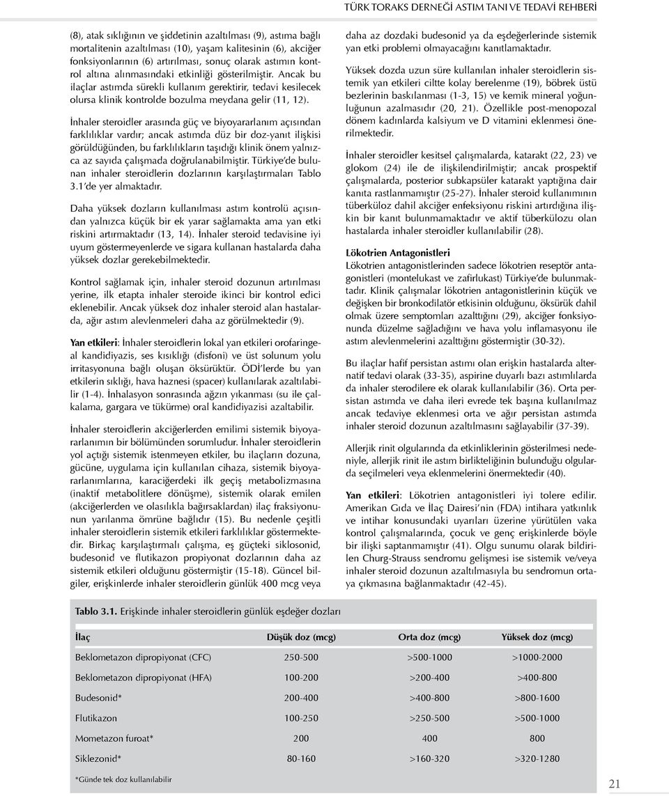 İnhaler steroidler arasında güç ve biyoyararlanım açısından farklılıklar vardır; ancak astımda düz bir doz-yanıt ilişkisi görüldüğünden, bu farklılıkların taşıdığı klinik önem yalnızca az sayıda