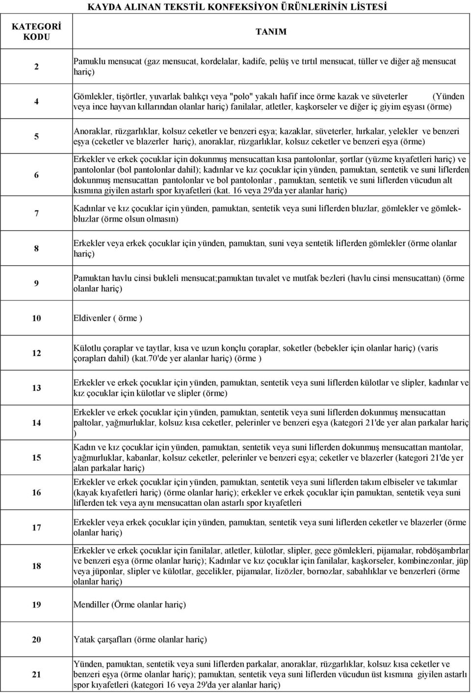 eşyası (örme) Anoraklar, rüzgarlıklar, kolsuz ceketler ve benzeri eşya; kazaklar, süveterler, hırkalar, yelekler ve benzeri eşya (ceketler ve blazerler hariç), anoraklar, rüzgarlıklar, kolsuz