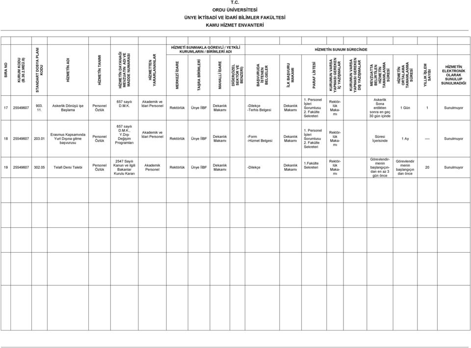 M.K., Y.Dışı Değişim Programları İdari Form Hizmet 1.