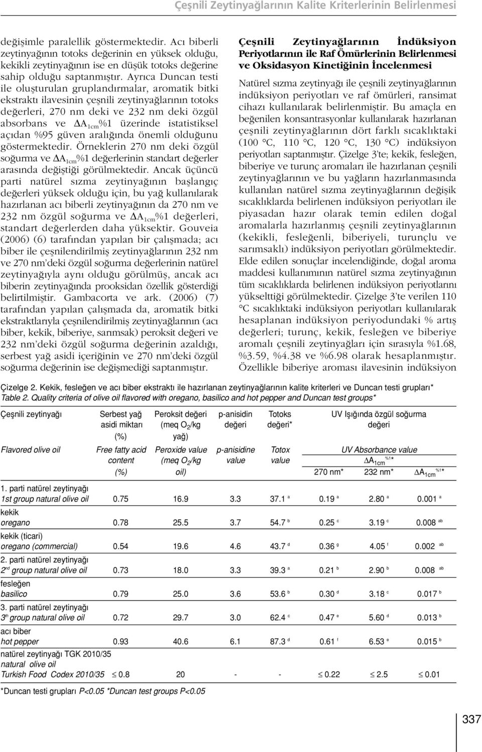 Ayr ca Duncan testi ile oluflturulan grupland rmalar, aromatik bitki ekstrakt ilavesinin çeflnili zeytinya lar n n totoks de erleri, 270 nm deki ve 232 nm deki özgül absorbans ve A 1cm %1 üzerinde