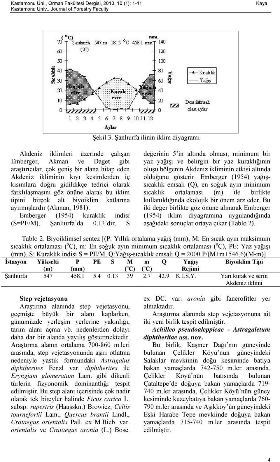 gidildikçe tedrici olarak farklılaşmasını göz önüne alarak bu iklim tipini birçok alt biyoiklim katlarına ayırmışlardır (Akman, 1981). Emberger (1954) kuraklık indisi (S=PE/M), Şanlıurfa da 0.13 dir.