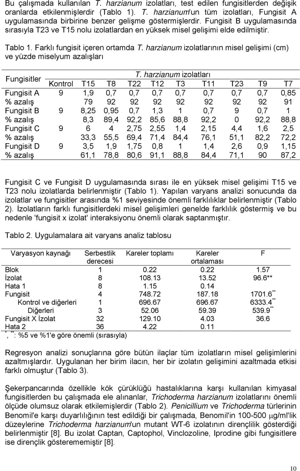 harzianum izolatlarının misel gelişimi (cm) ve yüzde miselyum azalışları Fungisitler T.