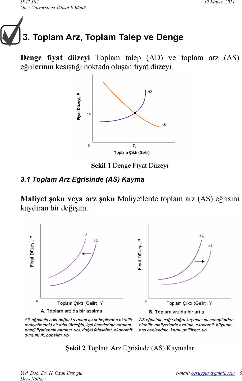 Şekil 1 Denge Fiyat Düzeyi 3.