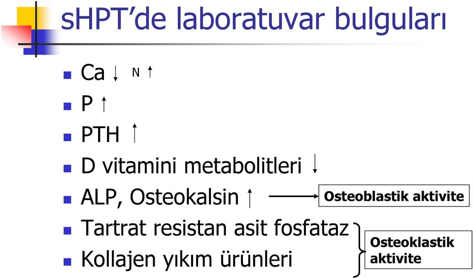 Osteoblastik aktivite Tartrat resistan asit