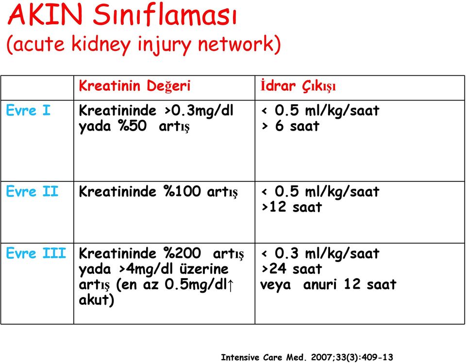 5 ml/kg/saat > 6 saat Evre II Kreatininde %100 artış < 0.