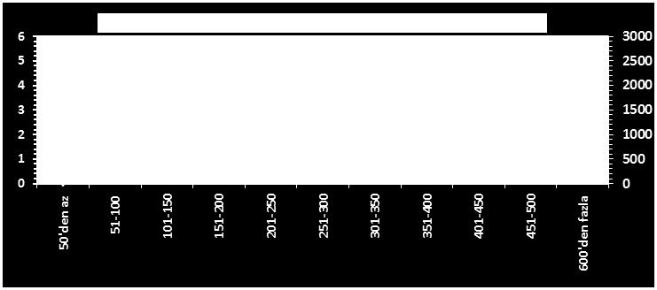 büyüklüğüne sahip 4 köyün nüfus miktarı 2571 kişidir. Araştırma sahasındaki kırsal nüfusun 1/3 ünden fazlası (%36,2) bu gruptaki köylerde yaşamaktadır. Tablo 8.