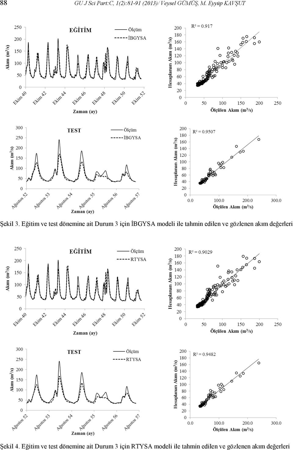 Eğitim ve test dönemine ait Durum 3 için ĐBGYSA modeli ile tahmin