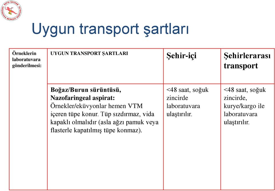 tüpe konur. Tüp sızdırmaz, vida kapaklı olmalıdır (asla ağzı pamuk veya flasterle kapatılmış tüpe konmaz).