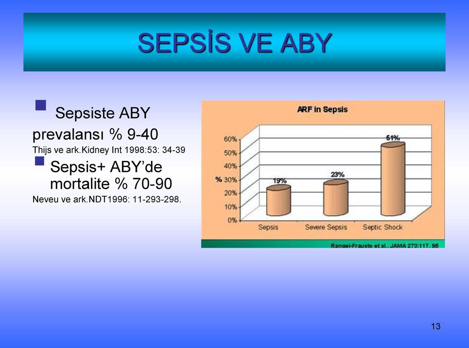 kidney Int 1998:53: 34-39 Sepsis+ ABY