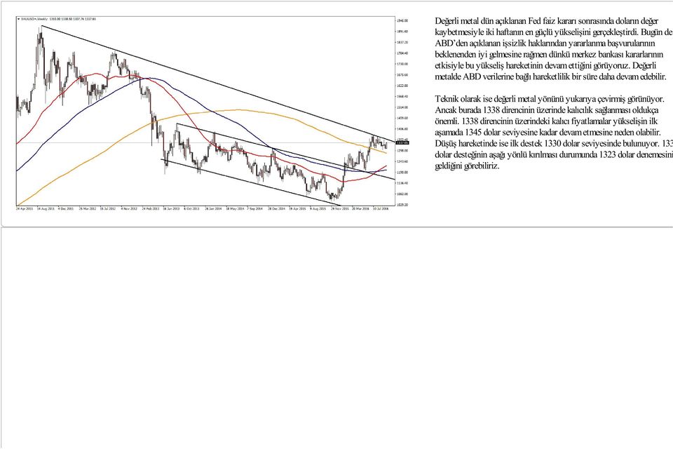 Değerli metalde ABD verilerine bağlı hareketlilik bir süre daha devam edebilir. Teknik olarak ise değerli metal yönünü yukarıya çevirmiş görünüyor.