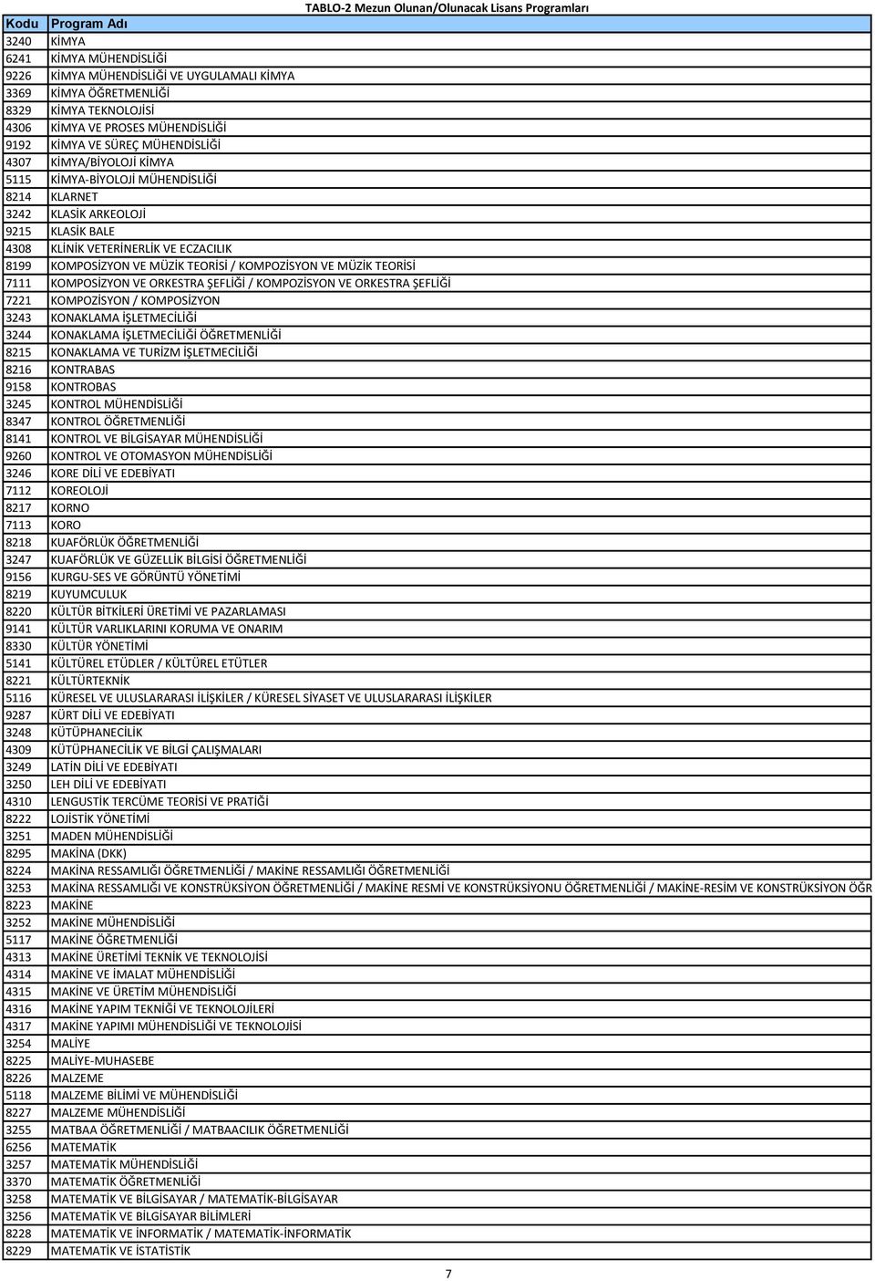 MÜZİK TEORİSİ 7111 KOMPOSİZYON VE ORKESTRA ŞEFLİĞİ / KOMPOZİSYON VE ORKESTRA ŞEFLİĞİ 7221 KOMPOZİSYON / KOMPOSİZYON 3243 KONAKLAMA İŞLETMECİLİĞİ 3244 KONAKLAMA İŞLETMECİLİĞİ ÖĞRETMENLİĞİ 8215