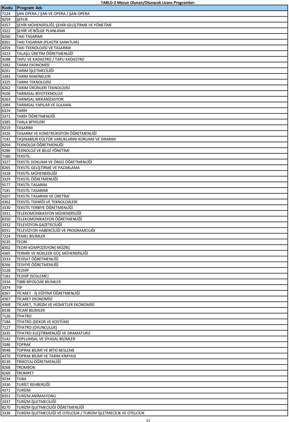 TARIM ÜRÜNLERİ TEKNOLOJİSİ 9106 TARIMSAL BİYOTEKNOLOJİ 8263 TARIMSAL MEKANİZASYON 3384 TARIMSAL YAPILAR VE SULAMA 6324 TARİH 3371 TARİH ÖĞRETMENLİĞİ 3385 TARLA BİTKİLERİ 9219 TASARIM 3326 TASARIM VE