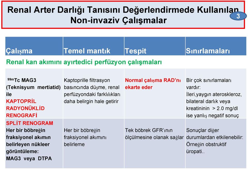 düşme, renal perfüzyondaki farklılıkları daha belirgin hale getirir Her bir böbreğin fraksiyonel akımını belirleme Normal çalışma RAD nı ekarte eder Tek böbrek GFR ının ölçülmesine olanak