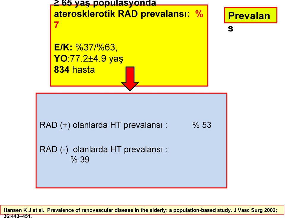 9 yaş 834 hasta RAD (+) olanlarda HT prevalansı : % 53 RAD (-) olanlarda HT