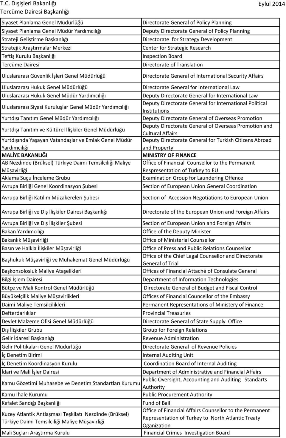 Uluslararası Hukuk Genel Müdür Yardımcılığı Uluslararası Siyasi Kuruluşlar Genel Müdür Yardımcılığı Yurtdışı Tanıtım Genel Müdür Yardımcılığı Yurtdışı Tanıtım ve Kültürel İlişkiler Genel Müdürlüğü