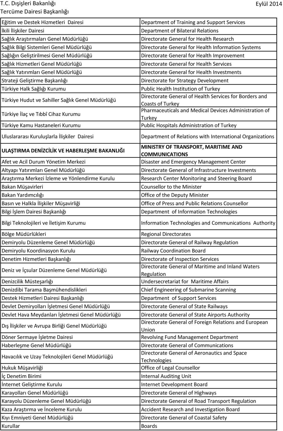 Uluslararası Kuruluşlarla İlişkiler Dairesi ULAŞTIRMA DENİZCİLİK VE HABERLEŞME BAKANLIĞI Afet ve Acil Durum Yönetim Merkezi Altyapı Yatırımları Genel Müdürlüğü Araştırma Merkezi İzleme ve Yönlendirme