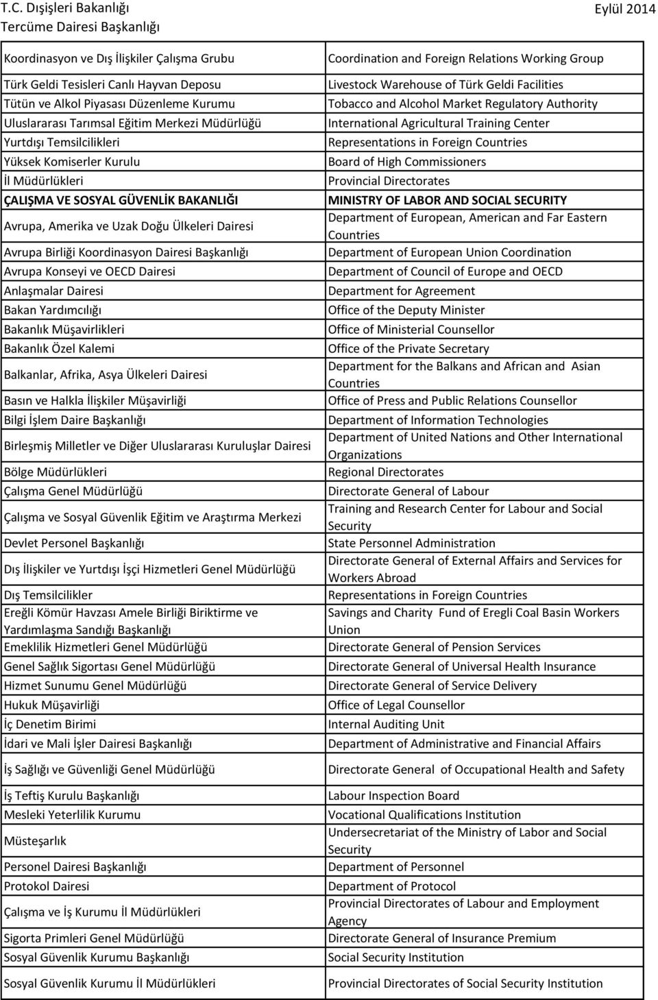Dairesi Anlaşmalar Dairesi Bakanlık Müşavirlikleri Bakanlık Özel Kalemi Balkanlar, Afrika, Asya Ülkeleri Dairesi Bilgi İşlem Daire Başkanlığı Birleşmiş Milletler ve Diğer Uluslararası Kuruluşlar