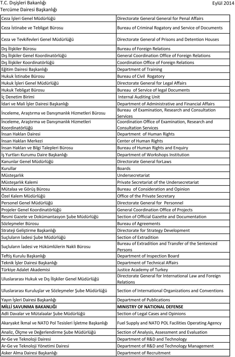 Başkanlığı İnceleme, Araştırma ve Danışmanlık Hizmetleri Bürosu İnceleme, Araştırma ve Danışmanlık Hizmetleri Koordinatörlüğü İnsan Hakları Dairesi İnsan Hakları Merkezi İnsan Hakları ve Bilgi