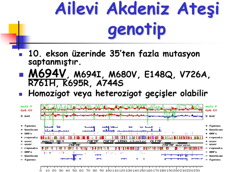 saptanmıştır.