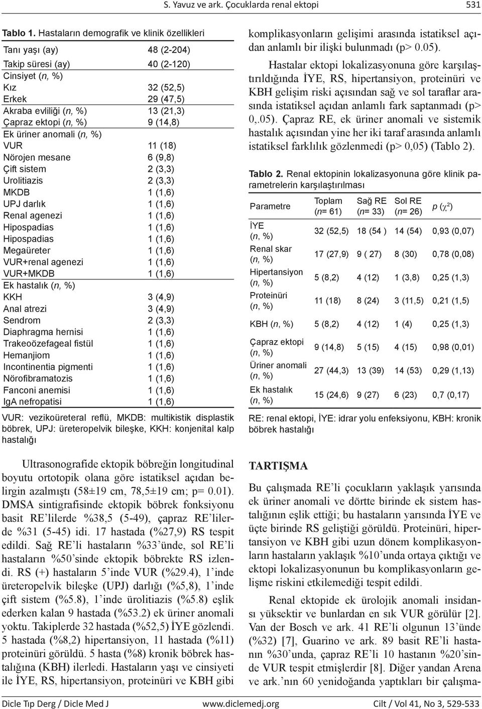 anomali VUR 11 (18) Nörojen mesane 6 (9,8) Çift sistem 2 (3,3) Urolitiazis 2 (3,3) MKDB 1 (1,6) UPJ darlık 1 (1,6) Renal agenezi 1 (1,6) Hipospadias 1 (1,6) Hipospadias 1 (1,6) Megaüreter 1 (1,6)