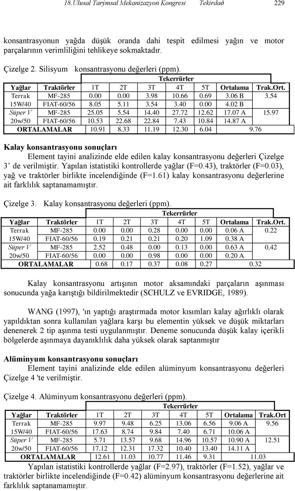 97 20w/50 FIAT-60/56 10.53 22.68 22.84 7.43 10.84 14.87 A ORTALAMALAR 10.91 8.33 11.19 12.30 6.04 9.