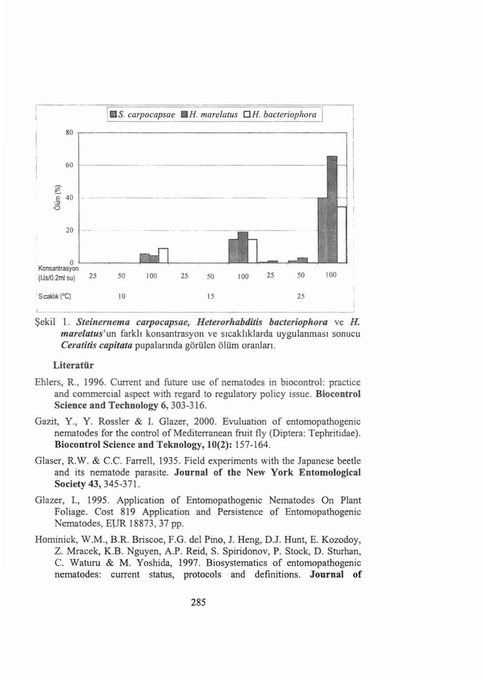 marelaıus 'un farklı konsantrasyon ve s ıcaklıklarda uygu lanmas ı sonucu Ceratitis capitata pupal arında görülen ölüm oranları. Literatür Ehlers, R., 1996.