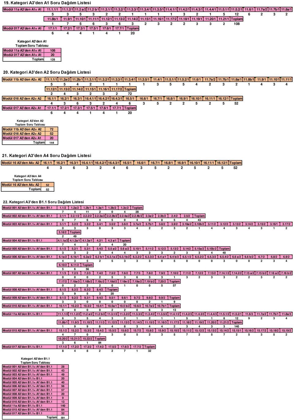 21/1 Toplam 1 7 5 6 3 6 3 2 3 2 2 3 3 2 108 Modül 017 A3'den A1= A1 17.1/1 17.2/1 17.3/1 17.5/1 17.6/1 17.
