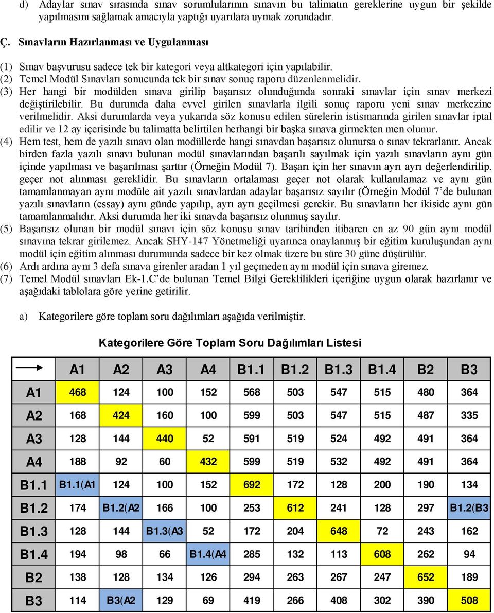 (3) Her hangi bir modülden sınava girilip başarısız olunduğunda sonraki sınavlar için sınav merkezi değiştirilebilir.