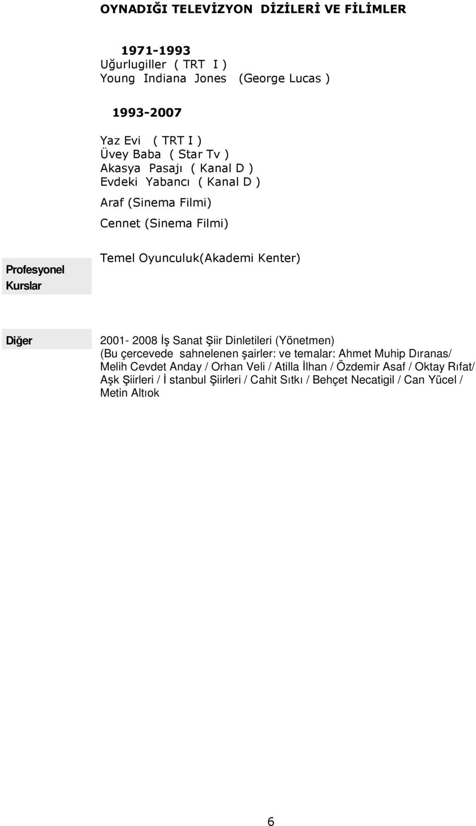 Kenter) Diğer 200-2008 Đş Sanat Şiir Dinletileri (Yönetmen) (Bu çercevede sahnelenen şairler: ve temalar: Ahmet Muhip Dıranas/ Melih Cevdet Anday /