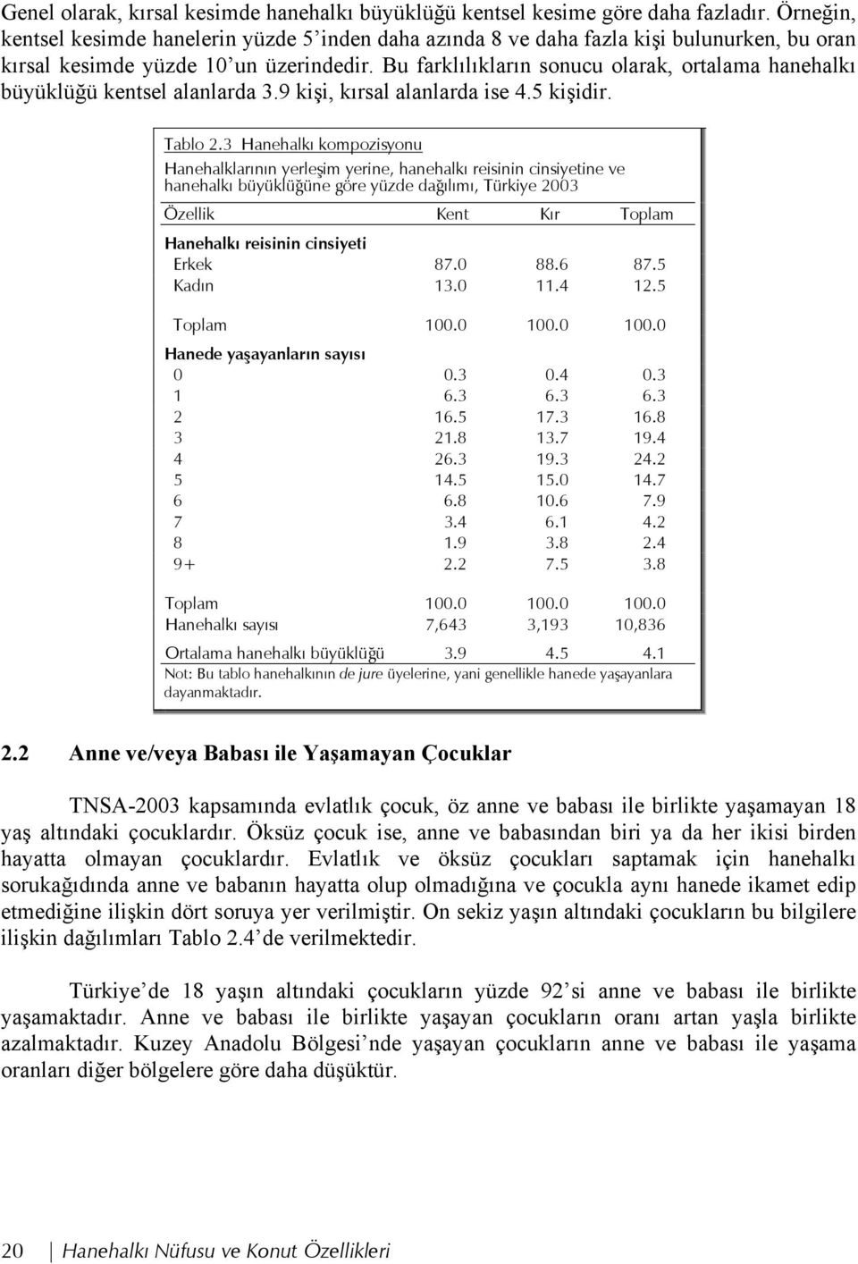 Bu farklılıkların sonucu olarak, ortalama hanehalkı büyüklüğü kentsel alanlarda 3.9 kişi, kırsal alanlarda ise 4.5 kişidir. Tablo 2.