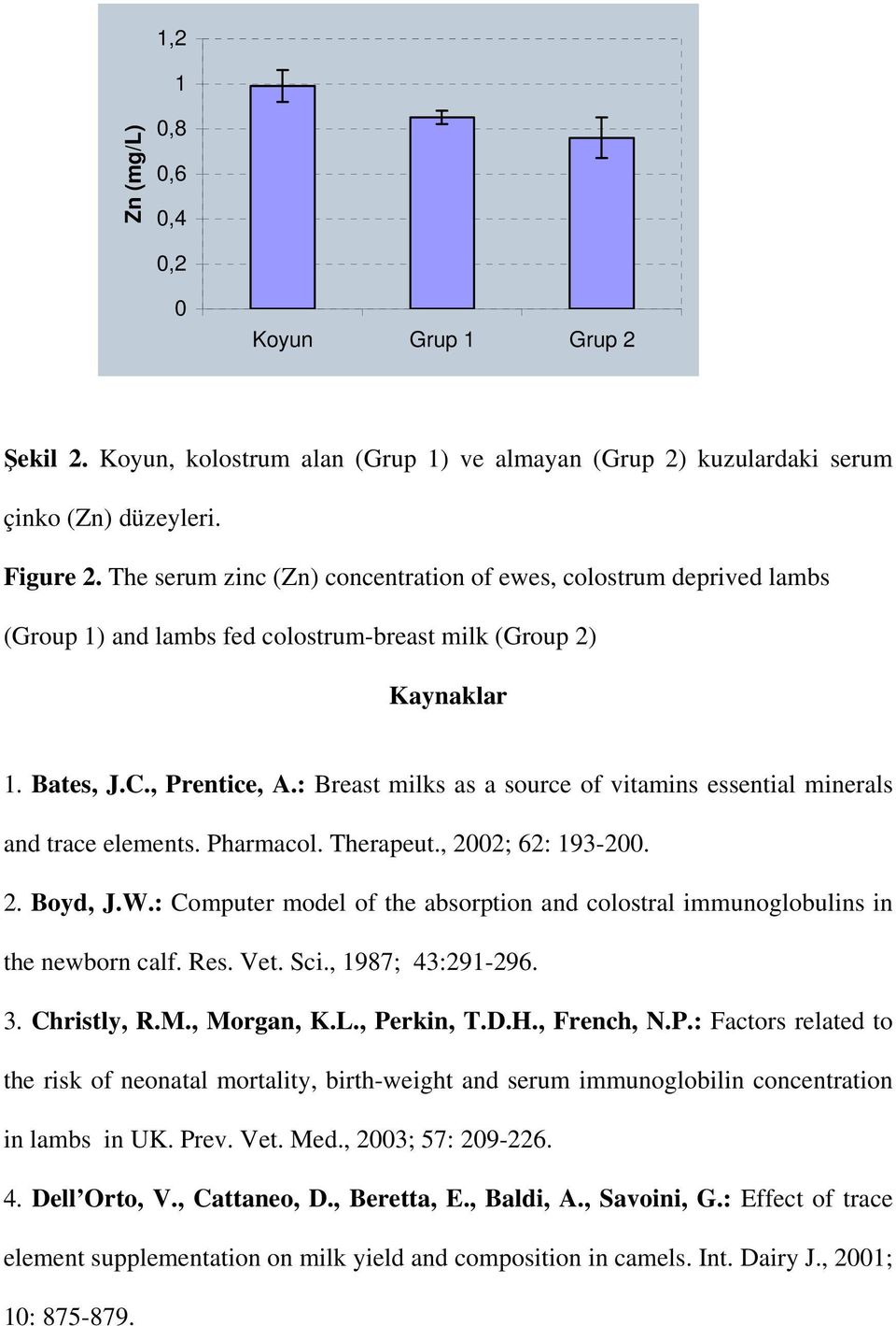 : Breast milks as a source of vitamins essential minerals and trace elements. Pharmacol. Therapeut., 2002; 62: 193-200. 2. Boyd, J.W.