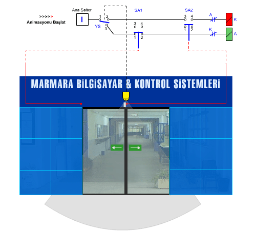 ÖRNEKLER 6.1 MAĞAZA KAPISI PROBLEMİ Bir mağaza kapısının otomatik olarak açılıp kapanması istenmektedir.