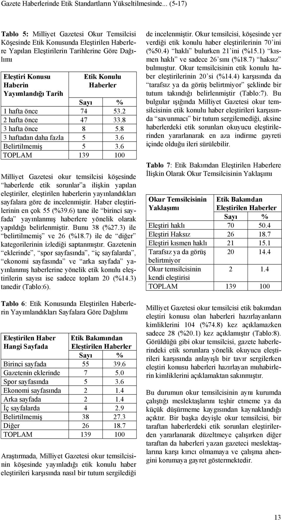 Konulu Haberler Sayı % 1 hafta önce 74 53.2 2 hafta önce 47 33.8 3 hafta önce 8 5.8 3 haftadan daha fazla 5 3.6 Belirtilmemiş 5 3.