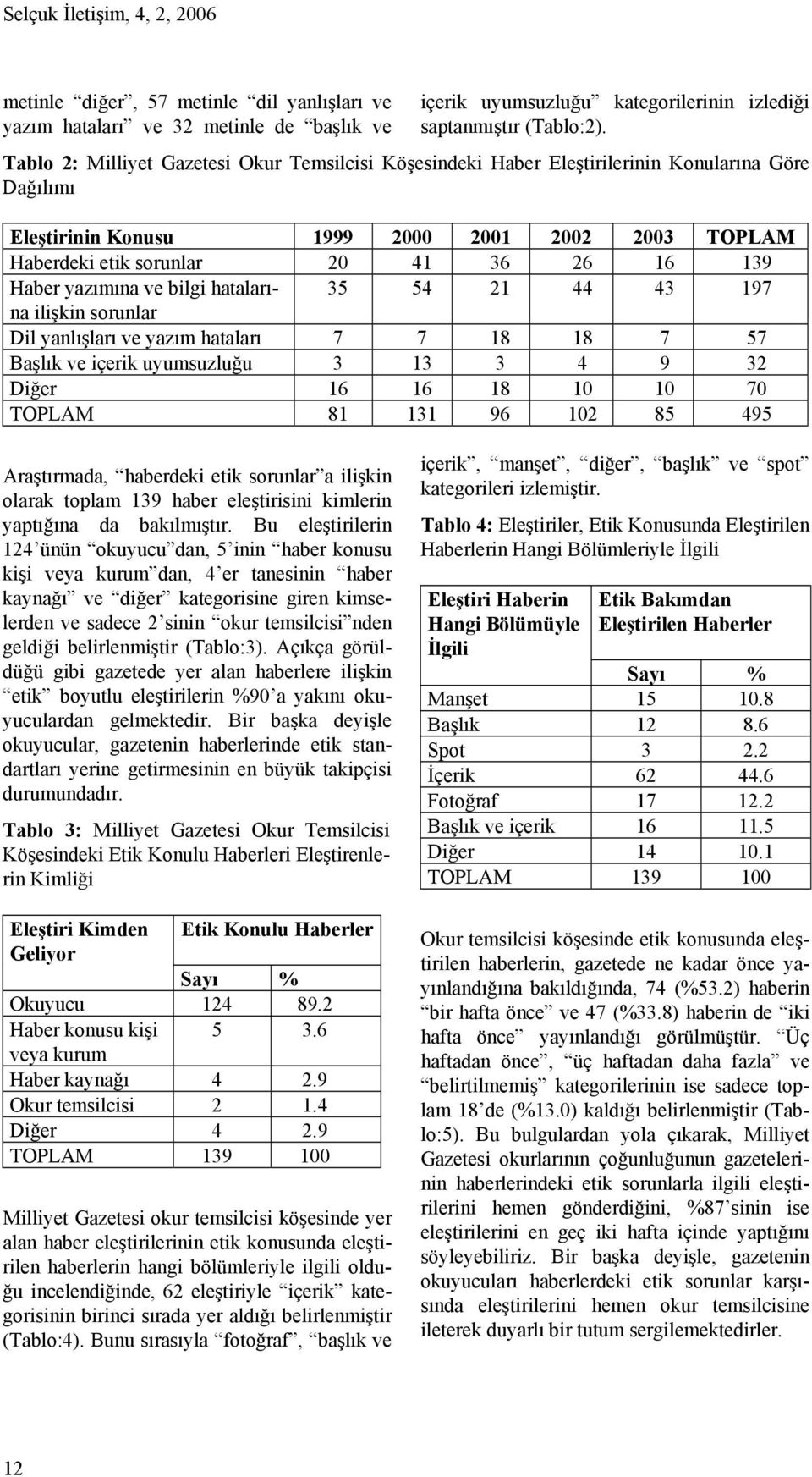 Haber yazımına ve bilgi hatalarına 35 54 21 44 43 197 ilişkin sorunlar Dil yanlışları ve yazım hataları 7 7 18 18 7 57 Başlık ve içerik uyumsuzluğu 3 13 3 4 9 32 Diğer 16 16 18 10 10 70 TOPLAM 81 131