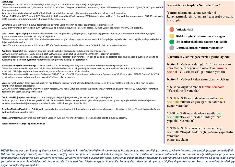 Satım varantlarında ise dayanak varlık yükseldiğinde varant değer kaybedeceğinden satım varantlarının deltası -1 ve 0 arasındadır. Deltası -0,5486 olan OZIPP varantı BIST-30 endeksi 1.