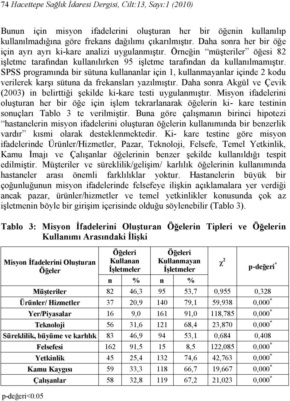 SPSS programında bir sütuna kullananlar için 1, kullanmayanlar içinde 2 kodu verilerek karşı sütuna da frekansları yazılmıştır.