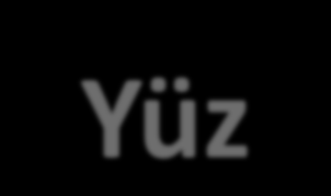 Yüz: Canlı olun. Mümkün olduğunca gülün. Göz: İnsanların yüzüne bakın. Konuşurken gözlerinizi kaçırmayın Jestler: Jestlerinizin (el, kol vs.