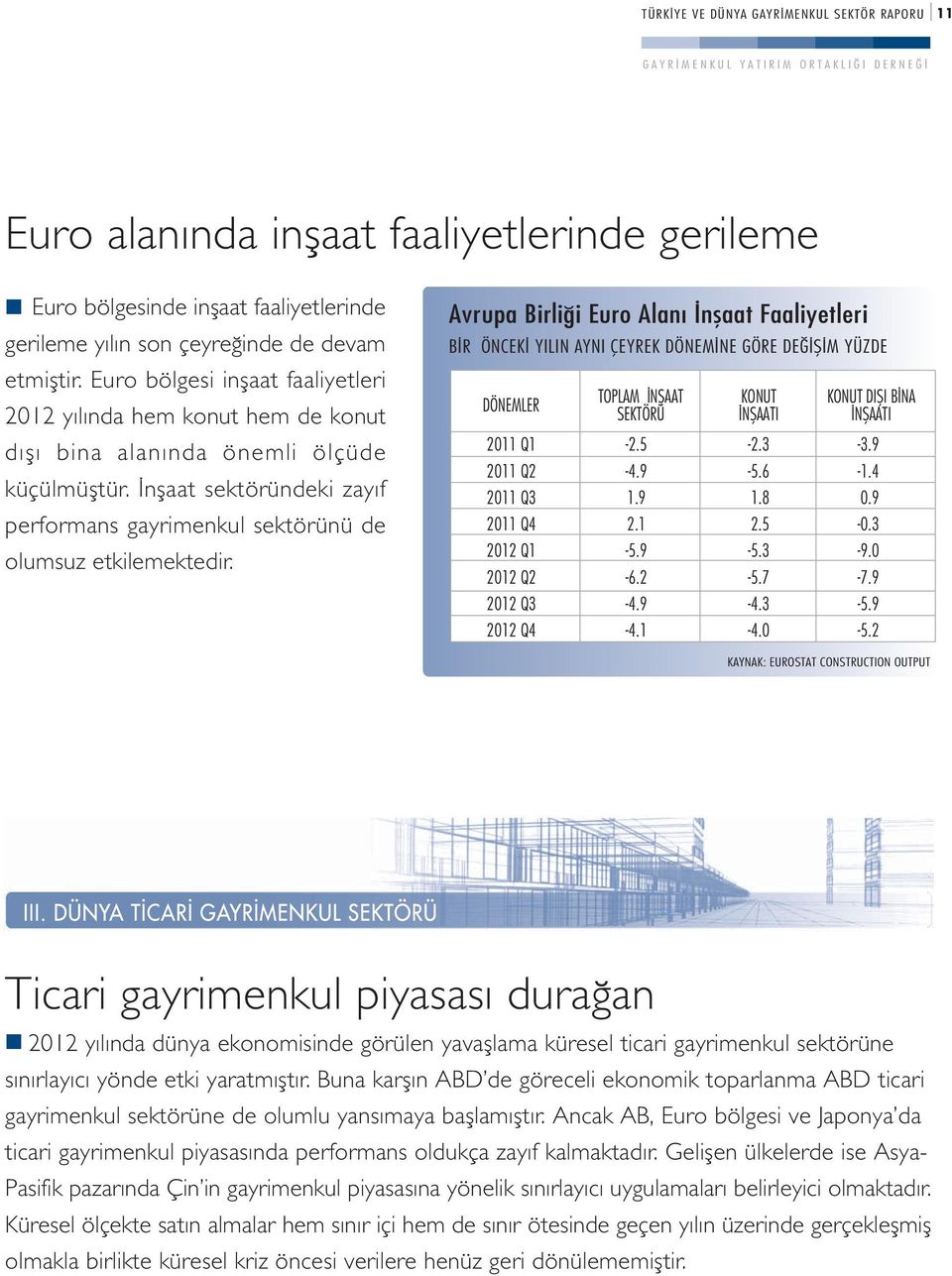 nflaat sektöründeki zayıf performans gayrimenkul sektörünü de olumsuz etkilemektedir.