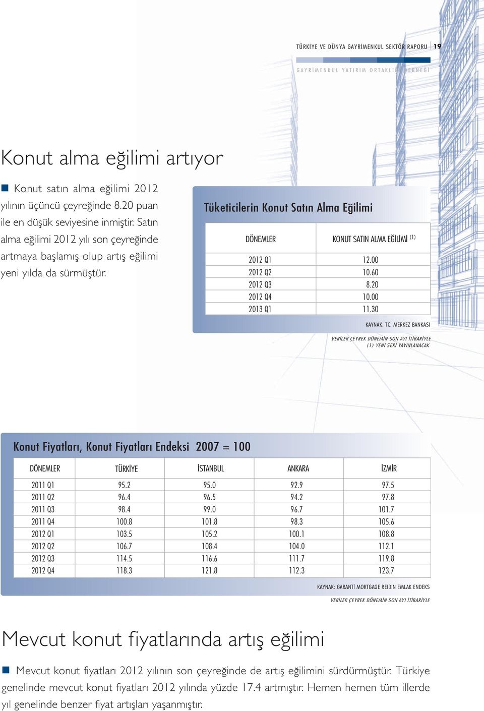 60 2012 Q3 8.20 2012 Q4 10.00 2013 Q1 11.30 KAYNAK: TC. MERKEZ BANKASI (1) YEN SER YAYINLANACAK Konut Fiyatlar, Konut Fiyatlar Endeksi 2007 = 100 TÜRK YE STANBUL ANKARA ZM R 2011 Q1 95.2 95.0 92.9 97.